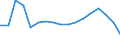 Unit of measure: Percentage / Statistical classification of economic activities in the European Community (NACE Rev. 2): Industry, construction and services (except public administration, defense, compulsory social security) / Geopolitical entity (reporting): France