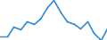 Unit of measure: Percentage / Statistical classification of economic activities in the European Community (NACE Rev. 2): Industry, construction and services (except public administration, defense, compulsory social security) / Geopolitical entity (reporting): Italy