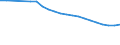 Unit of measure: Percentage / Statistical classification of economic activities in the European Community (NACE Rev. 2): Industry, construction and services (except public administration, defense, compulsory social security) / Geopolitical entity (reporting): Cyprus