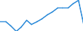 Unit of measure: Percentage / Statistical classification of economic activities in the European Community (NACE Rev. 2): Industry, construction and services (except public administration, defense, compulsory social security) / Geopolitical entity (reporting): Latvia