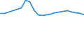 Unit of measure: Percentage / Statistical classification of economic activities in the European Community (NACE Rev. 2): Industry, construction and services (except public administration, defense, compulsory social security) / Geopolitical entity (reporting): Lithuania