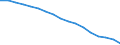 Unit of measure: Percentage / Statistical classification of economic activities in the European Community (NACE Rev. 2): Industry, construction and services (except public administration, defense, compulsory social security) / Geopolitical entity (reporting): Luxembourg