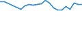 Unit of measure: Percentage / Statistical classification of economic activities in the European Community (NACE Rev. 2): Industry, construction and services (except public administration, defense, compulsory social security) / Geopolitical entity (reporting): Hungary