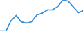 Unit of measure: Percentage / Statistical classification of economic activities in the European Community (NACE Rev. 2): Industry, construction and services (except public administration, defense, compulsory social security) / Geopolitical entity (reporting): Malta