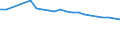 Unit of measure: Percentage / Statistical classification of economic activities in the European Community (NACE Rev. 2): Industry, construction and services (except public administration, defense, compulsory social security) / Geopolitical entity (reporting): Netherlands