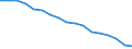 Unit of measure: Percentage / Statistical classification of economic activities in the European Community (NACE Rev. 2): Industry, construction and services (except public administration, defense, compulsory social security) / Geopolitical entity (reporting): Austria