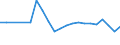 Unit of measure: Percentage / Statistical classification of economic activities in the European Community (NACE Rev. 2): Industry, construction and services (except public administration, defense, compulsory social security) / Geopolitical entity (reporting): Poland