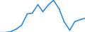 Unit of measure: Percentage / Statistical classification of economic activities in the European Community (NACE Rev. 2): Industry, construction and services (except public administration, defense, compulsory social security) / Geopolitical entity (reporting): Portugal