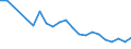 Unit of measure: Percentage / Statistical classification of economic activities in the European Community (NACE Rev. 2): Industry, construction and services (except public administration, defense, compulsory social security) / Geopolitical entity (reporting): Romania