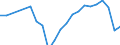 Unit of measure: Percentage / Statistical classification of economic activities in the European Community (NACE Rev. 2): Industry, construction and services (except public administration, defense, compulsory social security) / Geopolitical entity (reporting): Slovenia