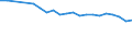 Unit of measure: Percentage / Statistical classification of economic activities in the European Community (NACE Rev. 2): Industry, construction and services (except public administration, defense, compulsory social security) / Geopolitical entity (reporting): Slovakia