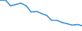 Unit of measure: Percentage / Statistical classification of economic activities in the European Community (NACE Rev. 2): Industry, construction and services (except public administration, defense, compulsory social security) / Geopolitical entity (reporting): Finland