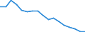 Unit of measure: Percentage / Statistical classification of economic activities in the European Community (NACE Rev. 2): Industry, construction and services (except public administration, defense, compulsory social security) / Geopolitical entity (reporting): Sweden