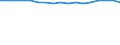 Unit of measure: Percentage / Statistical classification of economic activities in the European Community (NACE Rev. 2): Industry, construction and services (except public administration, defense, compulsory social security) / Geopolitical entity (reporting): Switzerland