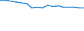 Unit of measure: Percentage / Statistical classification of economic activities in the European Community (NACE Rev. 2): Industry, construction and services (except public administration, defense, compulsory social security) / Geopolitical entity (reporting): United Kingdom
