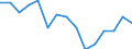 Erwerbstätigkeits- und Beschäftigungsstatus: Teilzeitbeschäftigte / Altersklasse: 20 bis 64 Jahre / Maßeinheit: Prozentpunkt / Geopolitische Meldeeinheit: Tschechien
