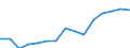 Erwerbstätigkeits- und Beschäftigungsstatus: Teilzeitbeschäftigte / Altersklasse: 20 bis 64 Jahre / Maßeinheit: Prozentpunkt / Geopolitische Meldeeinheit: Luxemburg