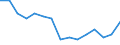 Erwerbstätigkeits- und Beschäftigungsstatus: Teilzeitbeschäftigte / Altersklasse: 20 bis 64 Jahre / Maßeinheit: Prozentpunkt / Geopolitische Meldeeinheit: Slowakei