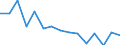Erwerbstätigkeits- und Beschäftigungsstatus: Beschäftigte mit befristetem Vertrag / Altersklasse: 20 bis 64 Jahre / Maßeinheit: Prozentpunkt / Geopolitische Meldeeinheit: Lettland
