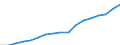 Nationale und internationale Organisationen und Institutionen: Nationales Parlament / Geschlecht: Frauen / Maßeinheit: Prozent der Frauen / Geopolitische Meldeeinheit: Europäische Union - 28 Länder (2013-2020)