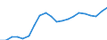 Nationale und internationale Organisationen und Institutionen: Nationales Parlament / Geschlecht: Frauen / Maßeinheit: Prozent der Frauen / Geopolitische Meldeeinheit: Tschechien