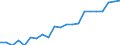 National and international organizations and institutions: National parliament / Sex: Females / Unit of measure: Percentage of women / Geopolitical entity (reporting): Ireland