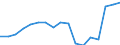 National and international organizations and institutions: National parliament / Sex: Females / Unit of measure: Percentage of women / Geopolitical entity (reporting): Croatia