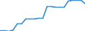 National and international organizations and institutions: National parliament / Sex: Females / Unit of measure: Percentage of women / Geopolitical entity (reporting): Italy