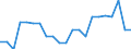 National and international organizations and institutions: National parliament / Sex: Females / Unit of measure: Percentage of women / Geopolitical entity (reporting): Cyprus