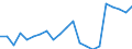 National and international organizations and institutions: National parliament / Sex: Females / Unit of measure: Percentage of women / Geopolitical entity (reporting): Latvia