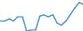 National and international organizations and institutions: National parliament / Sex: Females / Unit of measure: Percentage of women / Geopolitical entity (reporting): Lithuania