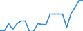 National and international organizations and institutions: National parliament / Sex: Females / Unit of measure: Percentage of women / Geopolitical entity (reporting): Luxembourg