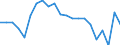 National and international organizations and institutions: National parliament / Sex: Females / Unit of measure: Percentage of women / Geopolitical entity (reporting): Netherlands