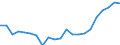 National and international organizations and institutions: National parliament / Sex: Females / Unit of measure: Percentage of women / Geopolitical entity (reporting): Austria
