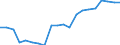 National and international organizations and institutions: National parliament / Sex: Females / Unit of measure: Percentage of women / Geopolitical entity (reporting): Poland