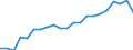 National and international organizations and institutions: National parliament / Sex: Females / Unit of measure: Percentage of women / Geopolitical entity (reporting): Portugal