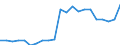 National and international organizations and institutions: National parliament / Sex: Females / Unit of measure: Percentage of women / Geopolitical entity (reporting): Slovenia