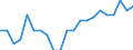 National and international organizations and institutions: National parliament / Sex: Females / Unit of measure: Percentage of women / Geopolitical entity (reporting): Slovakia