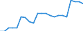 National and international organizations and institutions: National parliament / Sex: Females / Unit of measure: Percentage of women / Geopolitical entity (reporting): Finland