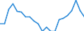 National and international organizations and institutions: National parliament / Sex: Females / Unit of measure: Percentage of women / Geopolitical entity (reporting): Sweden