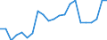 National and international organizations and institutions: National parliament / Sex: Females / Unit of measure: Percentage of women / Geopolitical entity (reporting): Iceland