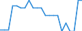 National and international organizations and institutions: National parliament / Sex: Females / Unit of measure: Percentage of women / Geopolitical entity (reporting): Liechtenstein