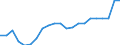 National and international organizations and institutions: National parliament / Sex: Females / Unit of measure: Percentage of women / Geopolitical entity (reporting): Norway