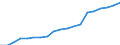 National and international organizations and institutions: National parliament / Sex: Females / Unit of measure: Percentage of women / Geopolitical entity (reporting): United Kingdom