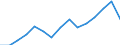National and international organizations and institutions: National parliament / Sex: Females / Unit of measure: Percentage of women / Geopolitical entity (reporting): North Macedonia