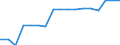 National and international organizations and institutions: National parliament / Sex: Females / Unit of measure: Percentage of women / Geopolitical entity (reporting): Türkiye