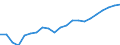 National and international organizations and institutions: National government / Sex: Females / Unit of measure: Percentage of women / Geopolitical entity (reporting): European Union - 27 countries (from 2020)