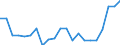 National and international organizations and institutions: National government / Sex: Females / Unit of measure: Percentage of women / Geopolitical entity (reporting): Belgium