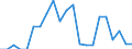 National and international organizations and institutions: National government / Sex: Females / Unit of measure: Percentage of women / Geopolitical entity (reporting): Denmark