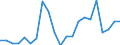 National and international organizations and institutions: National government / Sex: Females / Unit of measure: Percentage of women / Geopolitical entity (reporting): Greece